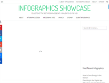Tablet Screenshot of infographicsshowcase.com